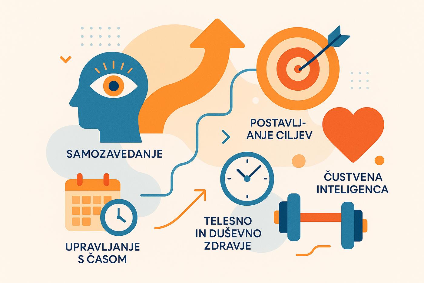 Osebna rast in najboljša verzija sebe