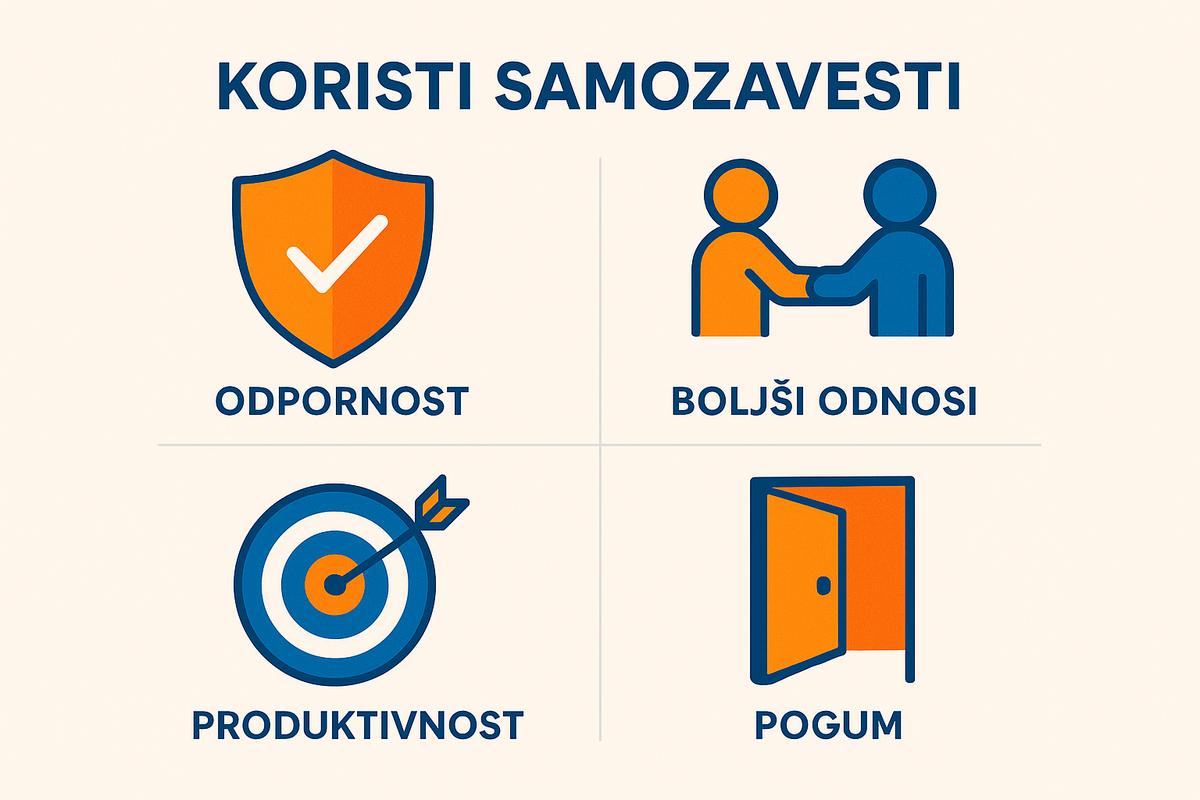 Kaj je samozavest?