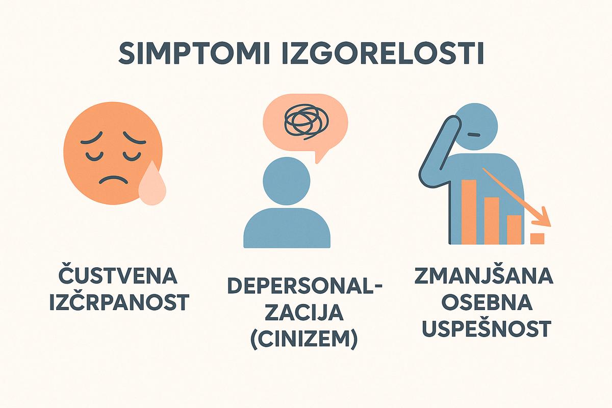 Uvod v izgorelost