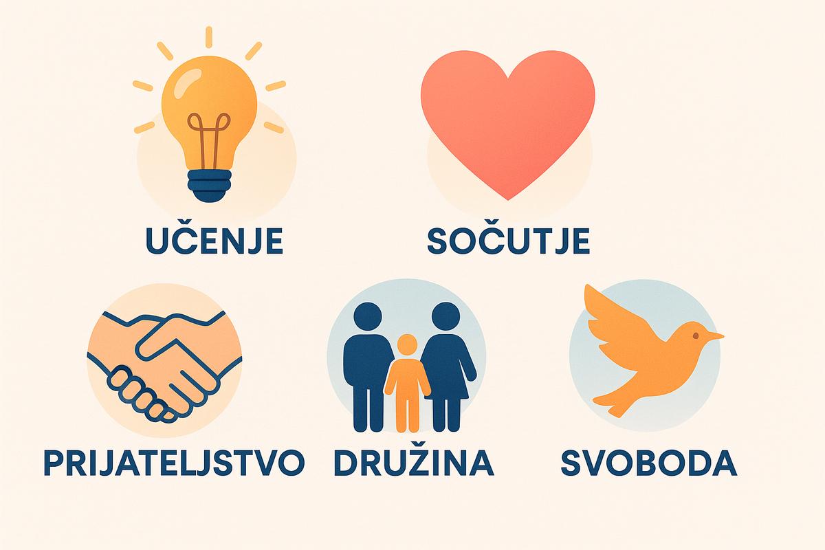 Kaj so vrednote - temeljna prepričanja in notranji kompas