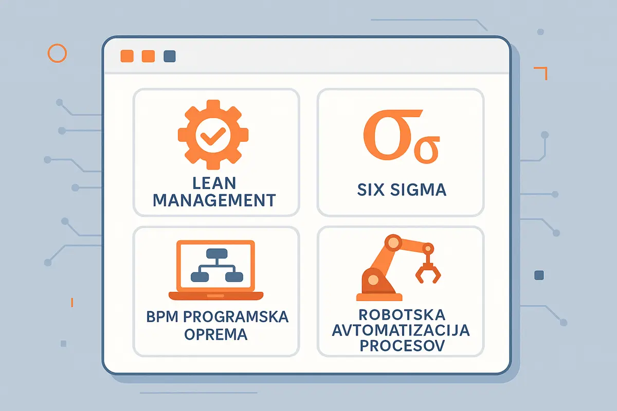 Koraki za trajnostno optimizacijo poslovnih procesov