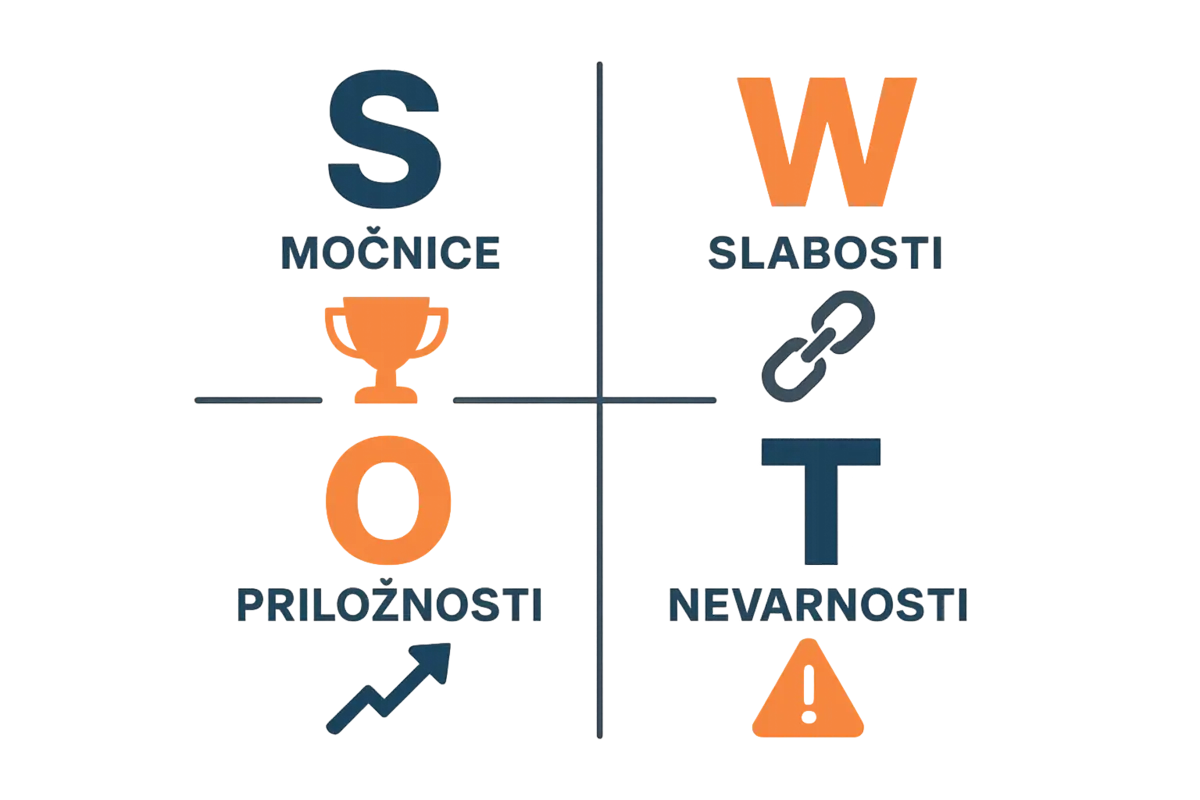 SWOT analiza ključ do uspeha