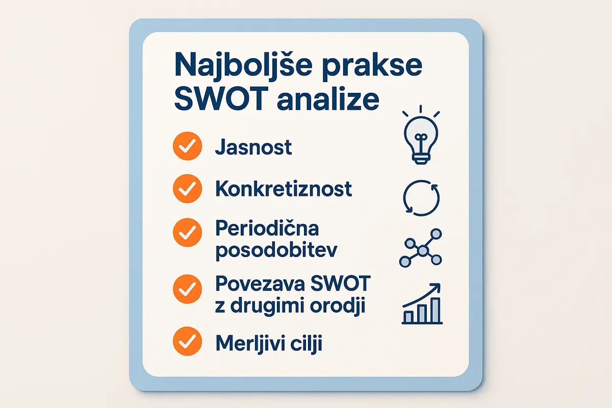 Postopek SWOT analize